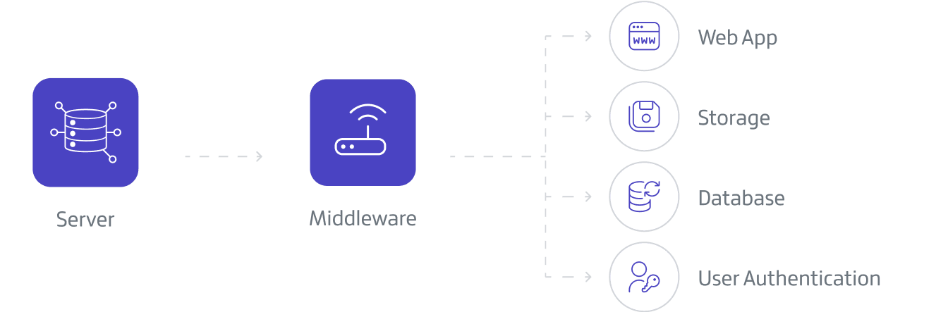 How_is_the_Backend_Built